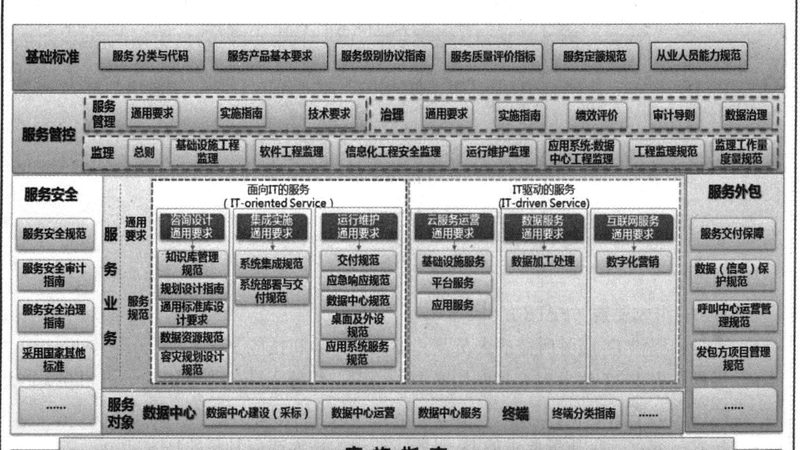 行业背景：数字化转型浪潮下，企业对IT服务的需求日益增长