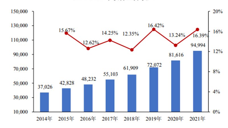 在筛选服务商时，企业应重点关注以下资质：