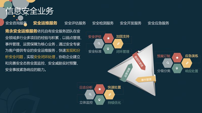 小标题：信息技术服务报价构成要素