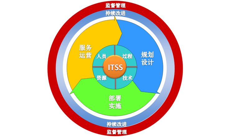 企业网络运维，如何选择可靠伙伴？**